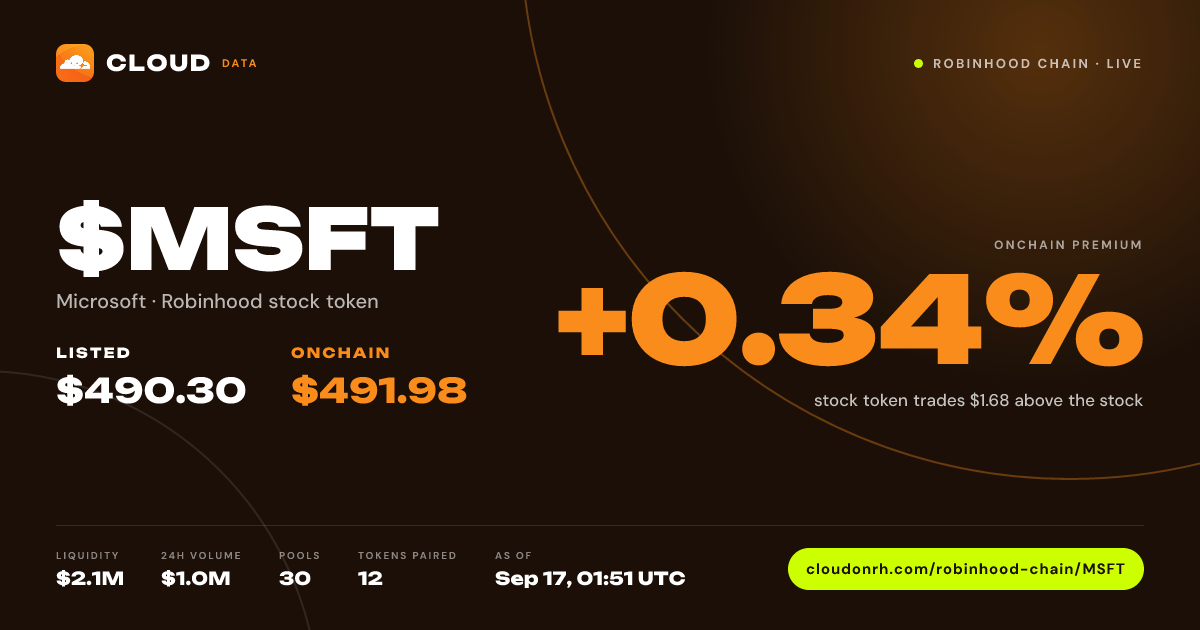 Live $MSFT premium card